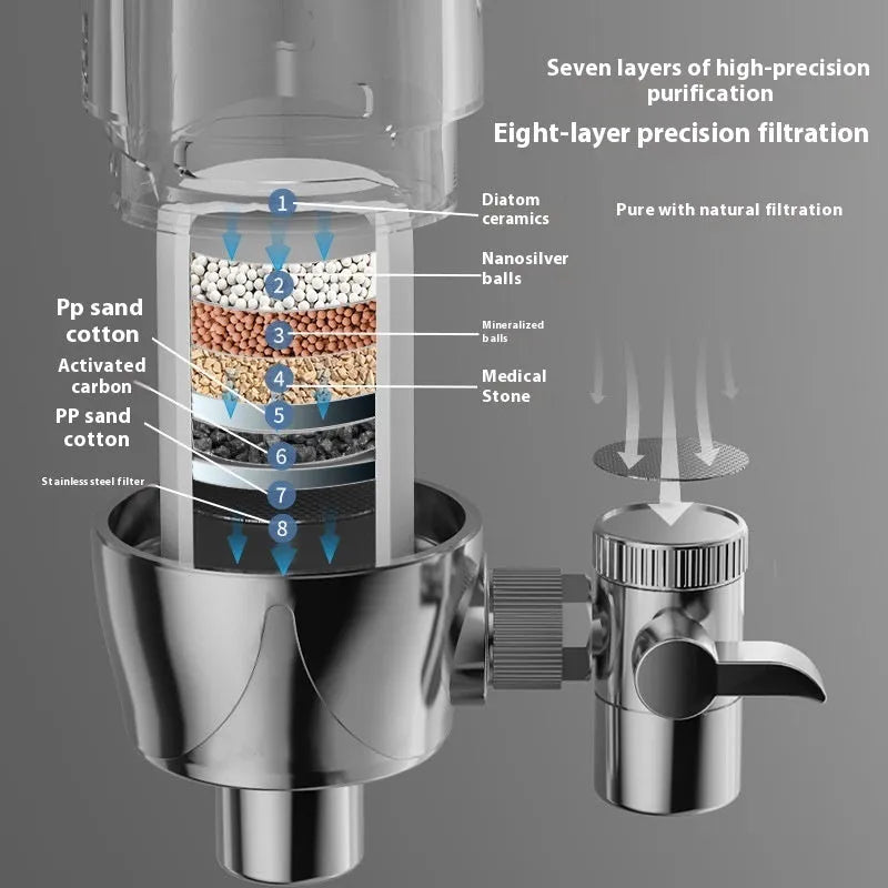 A ceramic faucet water filter unit designed for direct connection to a kitchen tap.