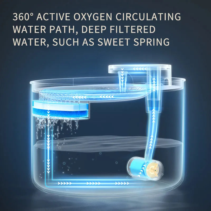 Automatic pet water fountain in Berlin blue or ore white with USB power and detachable filter