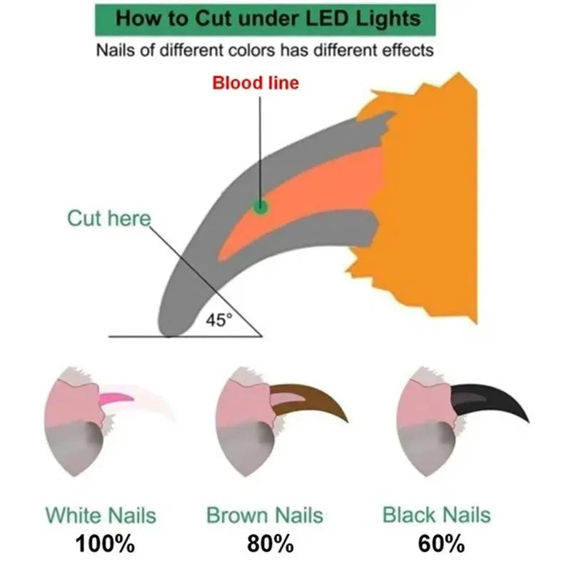 Pet nail clipper with LED light, stainless steel blades, nail file, nail collector and non-slip handle in white, pink, green or yellow