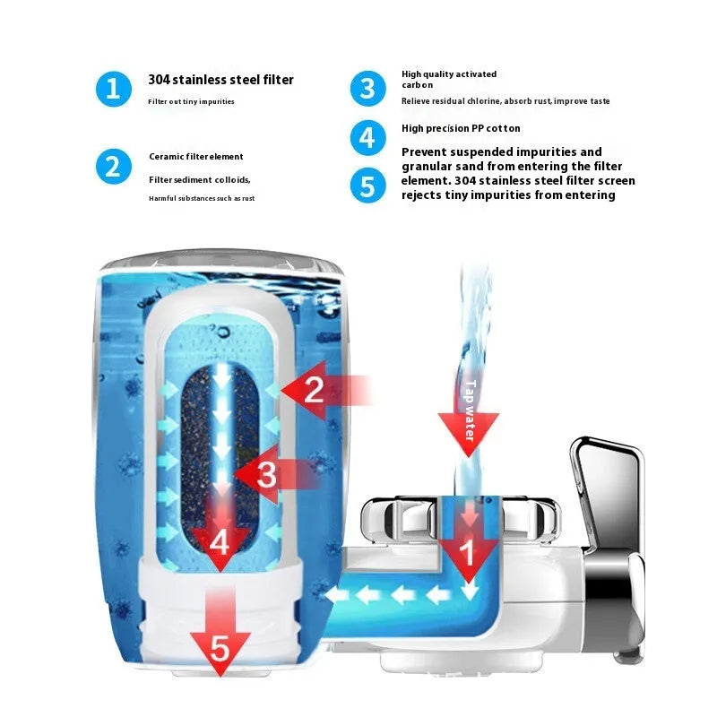 White ABS kitchen faucet front filter for indirect drinking water with simple filtration