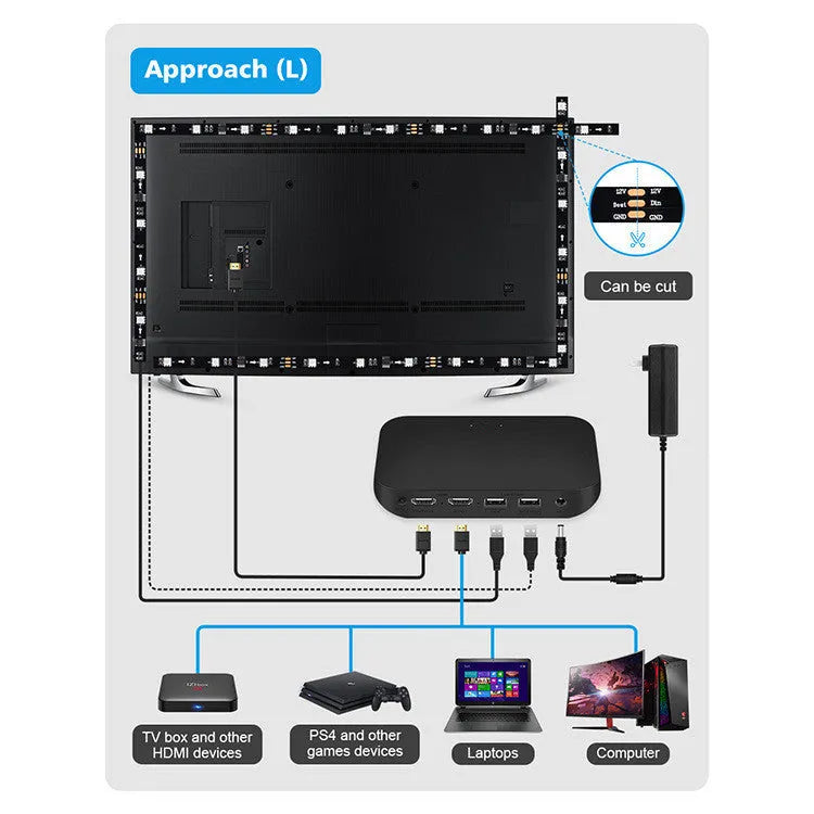 Smart TV atmosphere graffiti effect light with 60 LED beads per metre, sync box, and pure copper HDIM cable behind TV