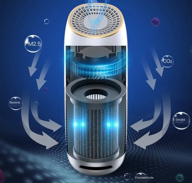 White car air purifier KQ-20 with HEPA and activated carbon filters, USB powered, cup holder design