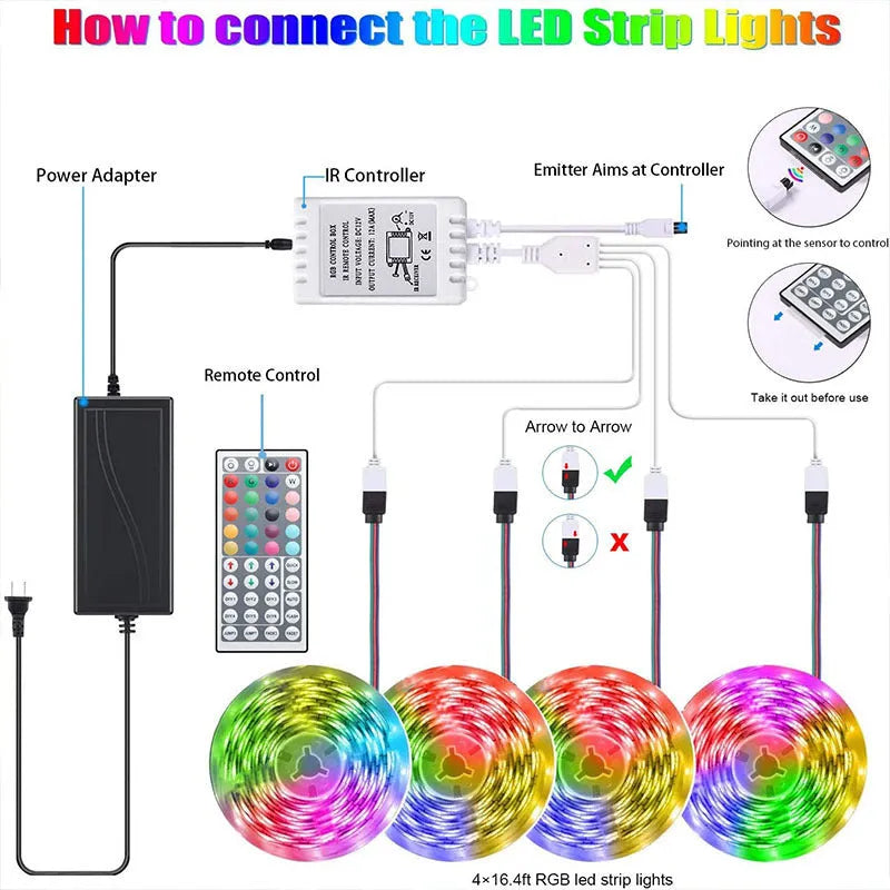 20-metre RGB LED strip light with 360 SMD 5050 diodes and 44-key remote control for room decoration