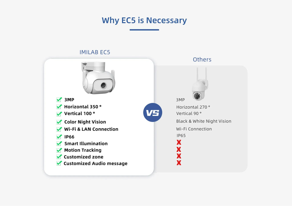 IMILAB EC5 outdoor security camera with floodlight, 360° rotation, and white housing