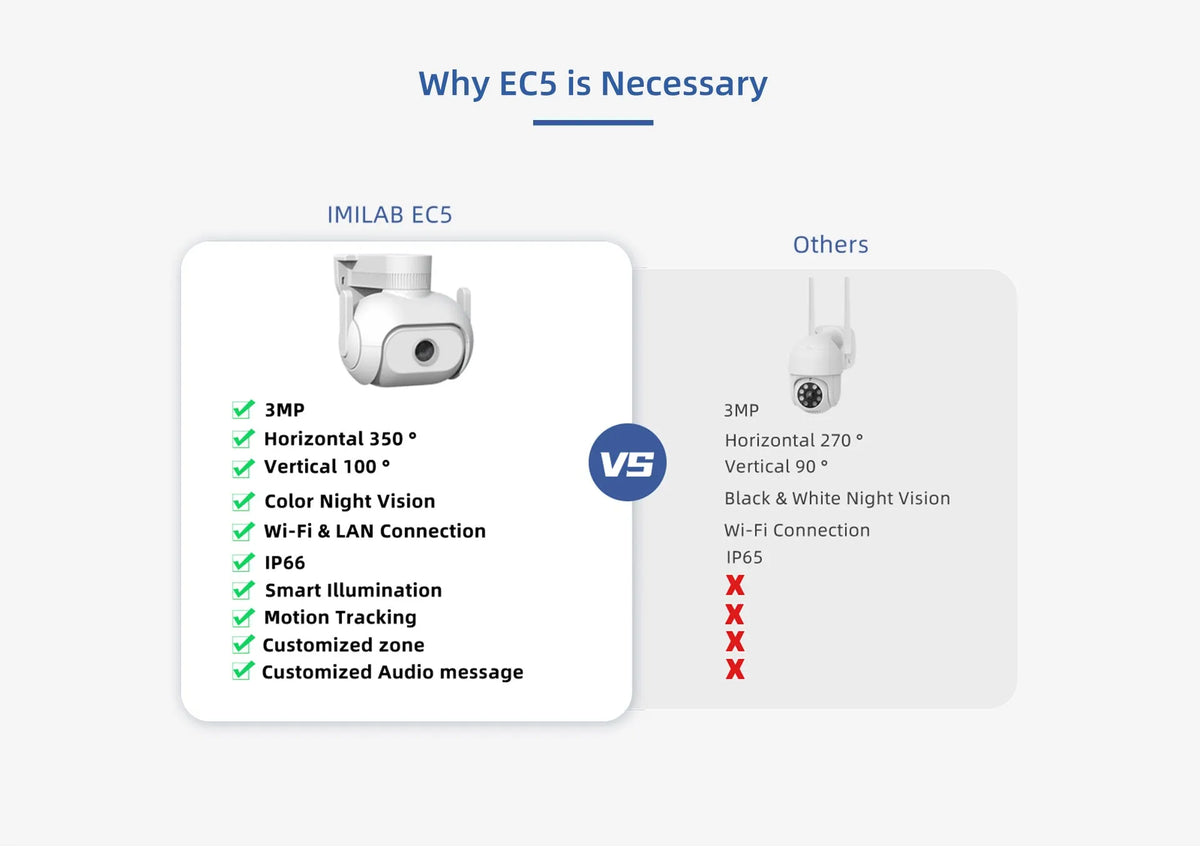 IMILAB EC5 outdoor security camera with floodlight, 360° rotation, and white housing