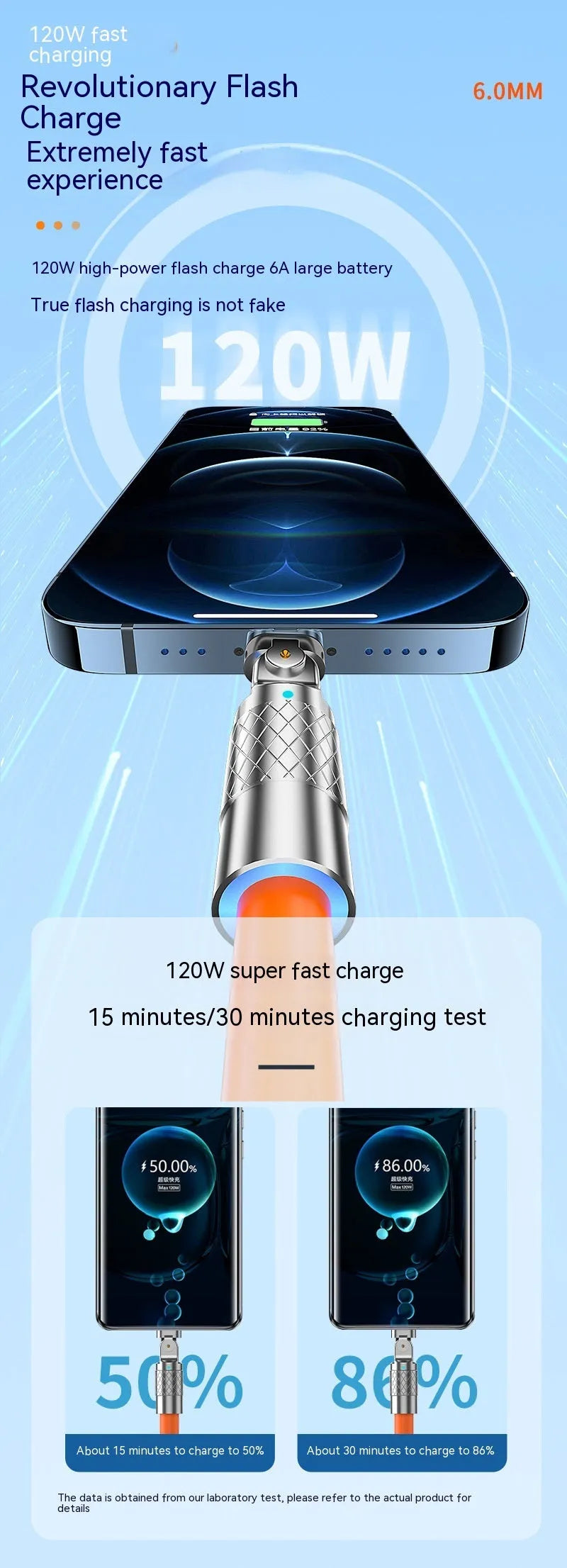 Orange mobile game charging cable with rotating elbow design showing Lightning, Micro USB and Type-C connectors