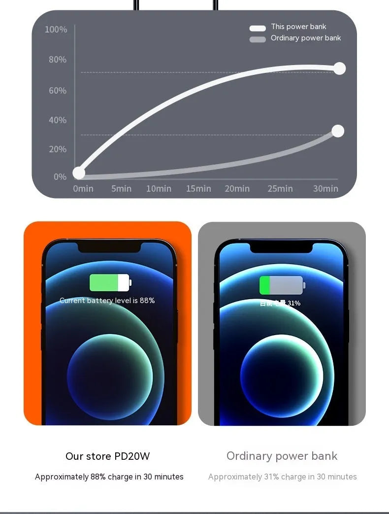 20000 mAh fast charge power bank in black and white colours