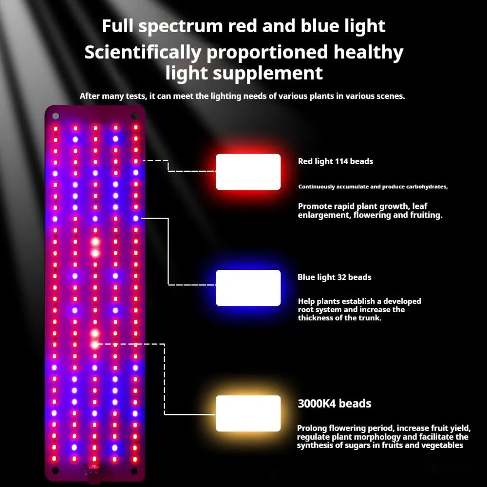 LED plant grow light panel with 150 beads, 12V DC input, PC shell, IP42 rating, red blue or sun warm light options