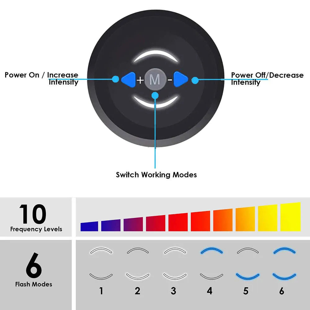 EMS abdominal muscle stimulator belt with 6 modes, 10 frequencies, 1 belly belt, 2 arm belts, and 3 controllers.