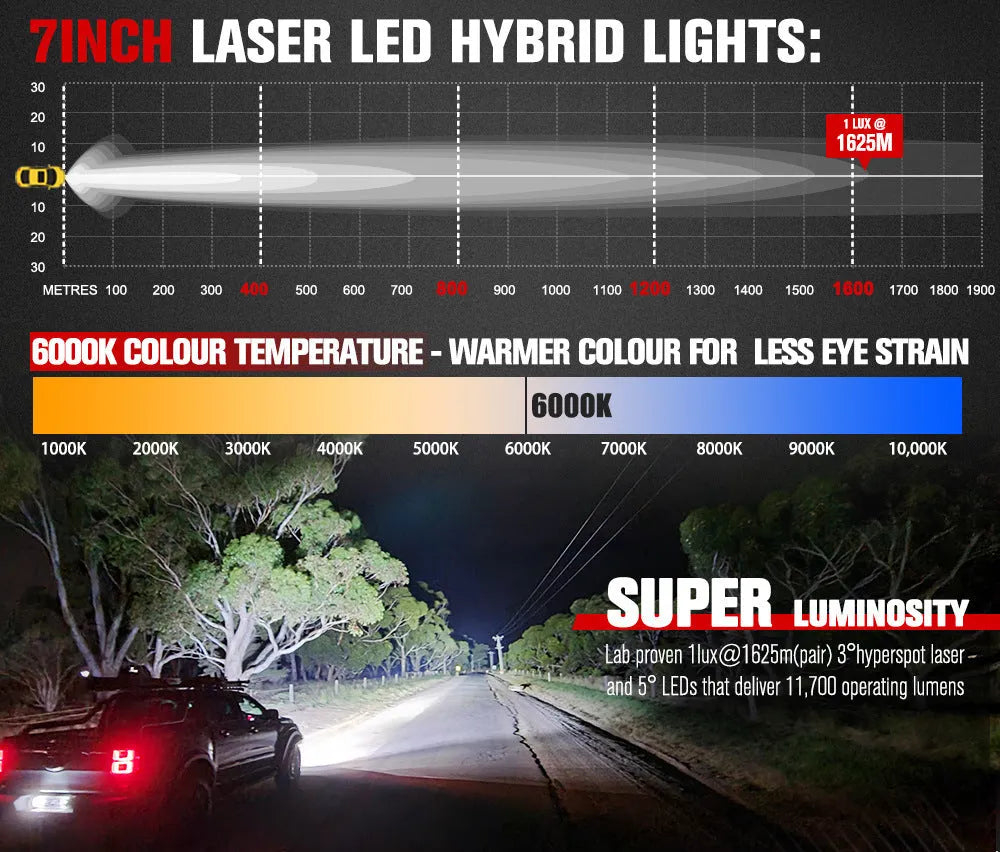 Pair of 7-inch round waterproof LED off-road lights for vehicle mounting