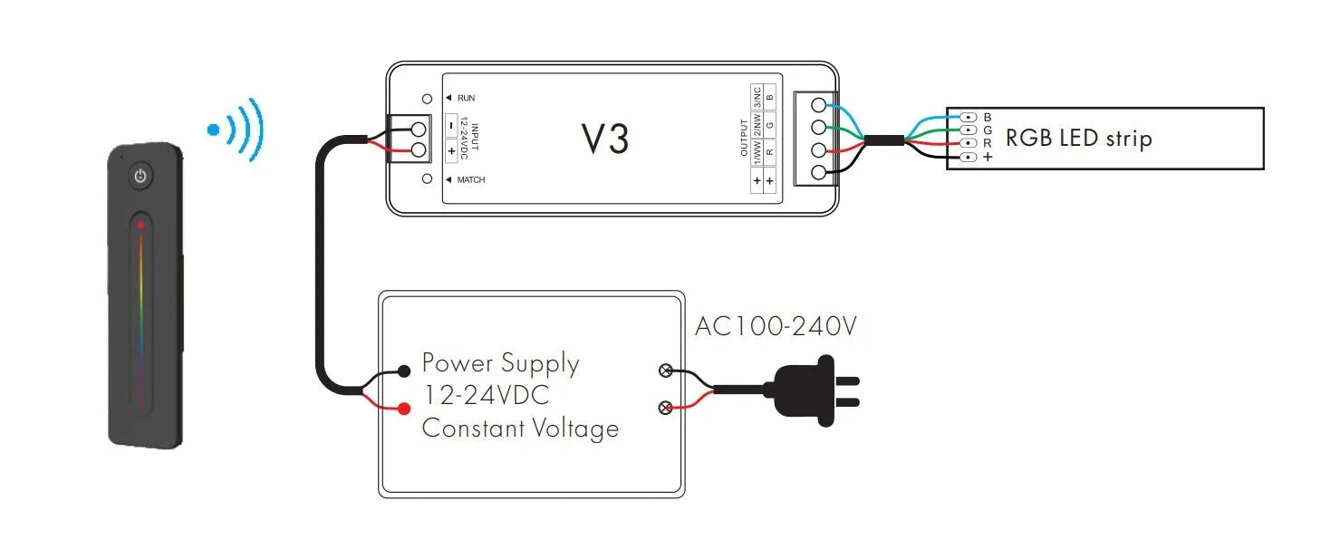 Black wireless RF LED dimmer controller with remote for RGB strip lights 12-24V 8A