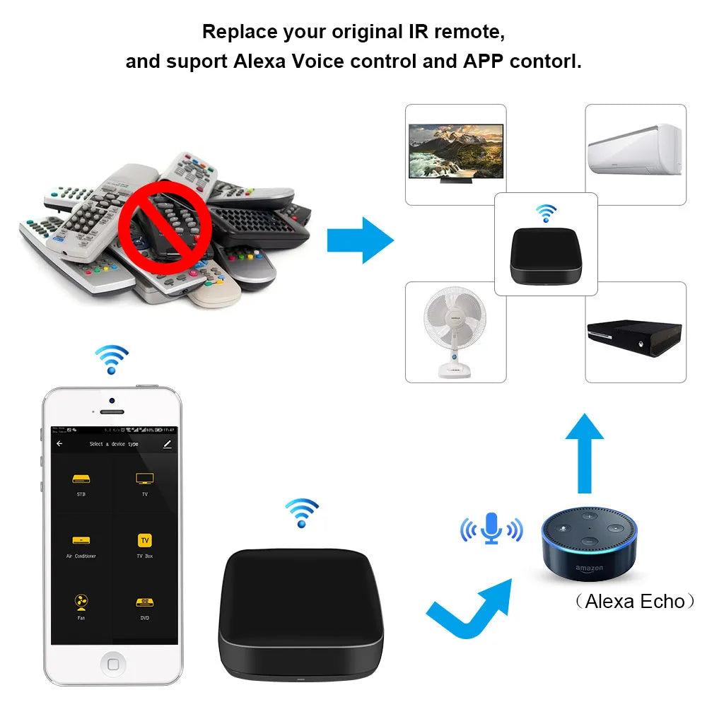 Black universal infrared remote control with voice command and WiFi connectivity features