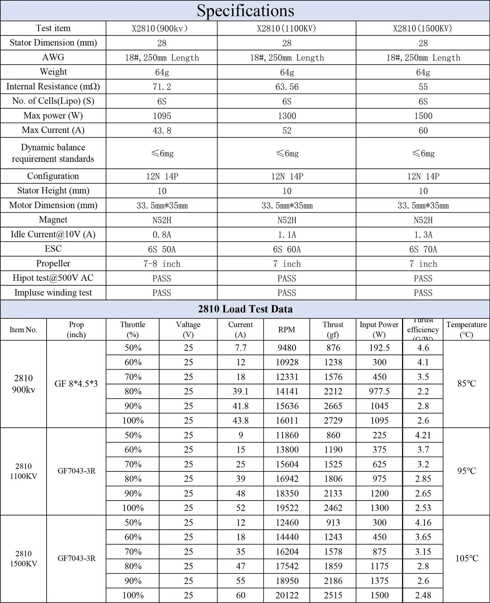 X2810 series multi-axis flight motor with metal construction for quadcopter and RC aircraft builds