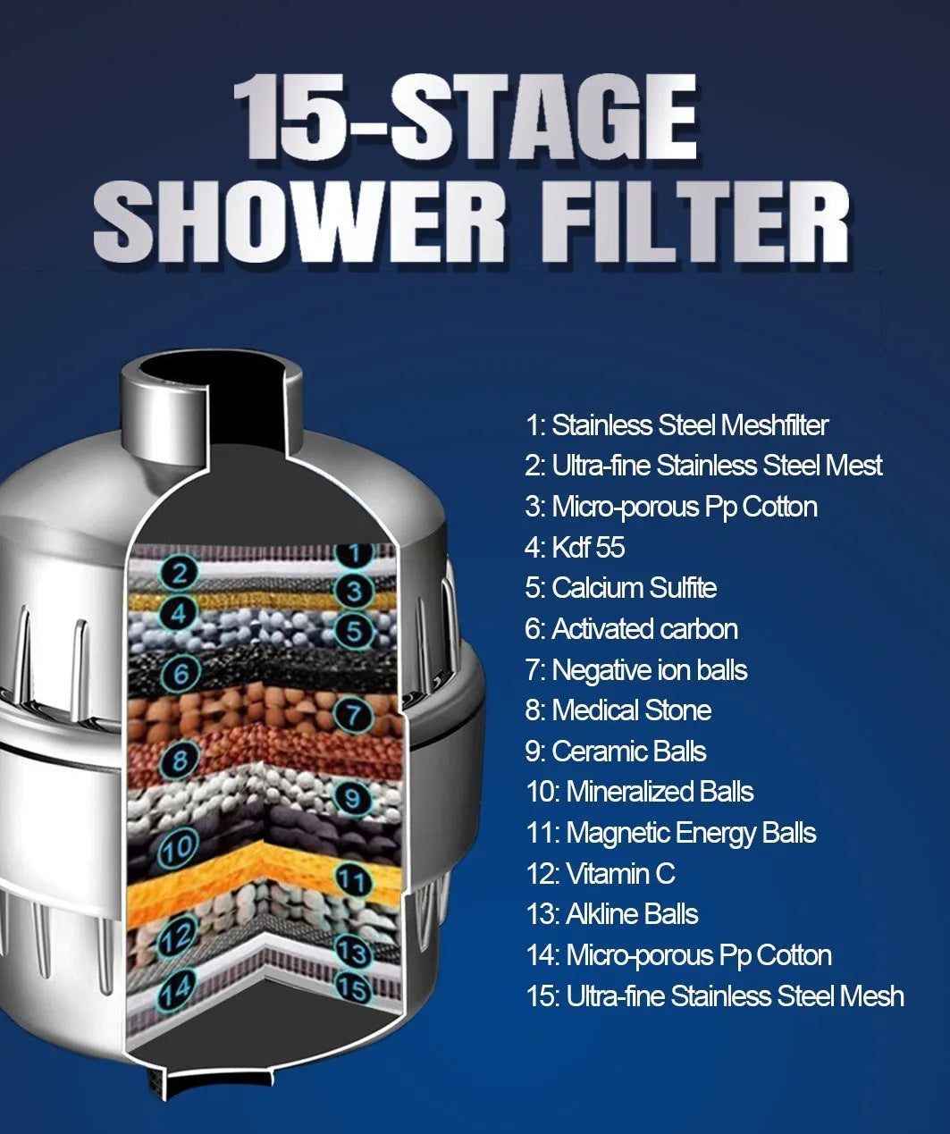 17-layer shower filter with activated carbon and ABS housing for tap water filtration