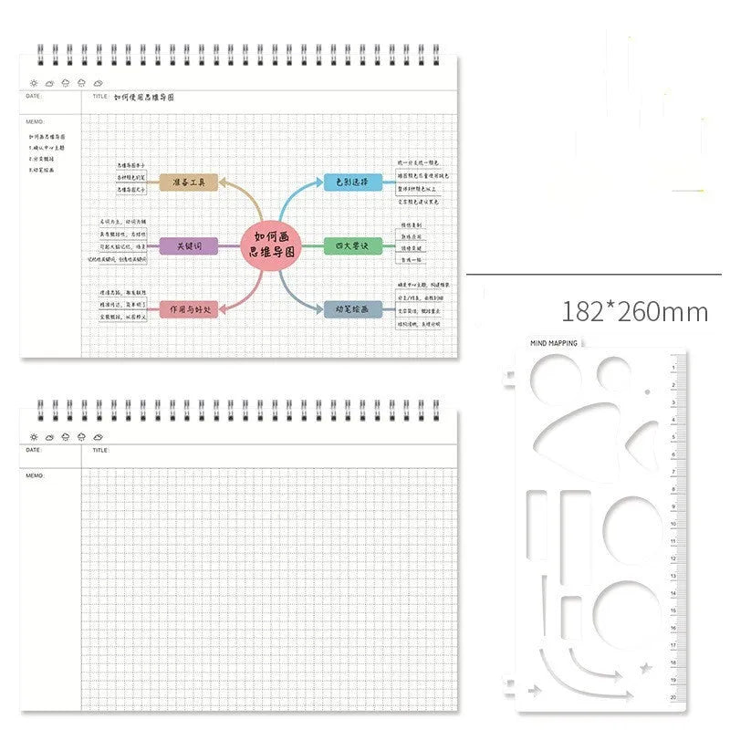 Mind map notebook with template showing A4 size, soft leather PP cover, and open pages