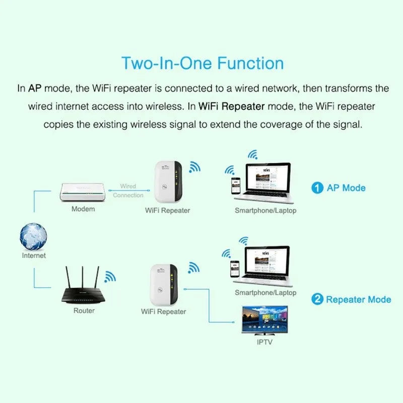 White and black 300Mbps WiFi repeater for UK plug with 2dBi antennas and Ethernet port