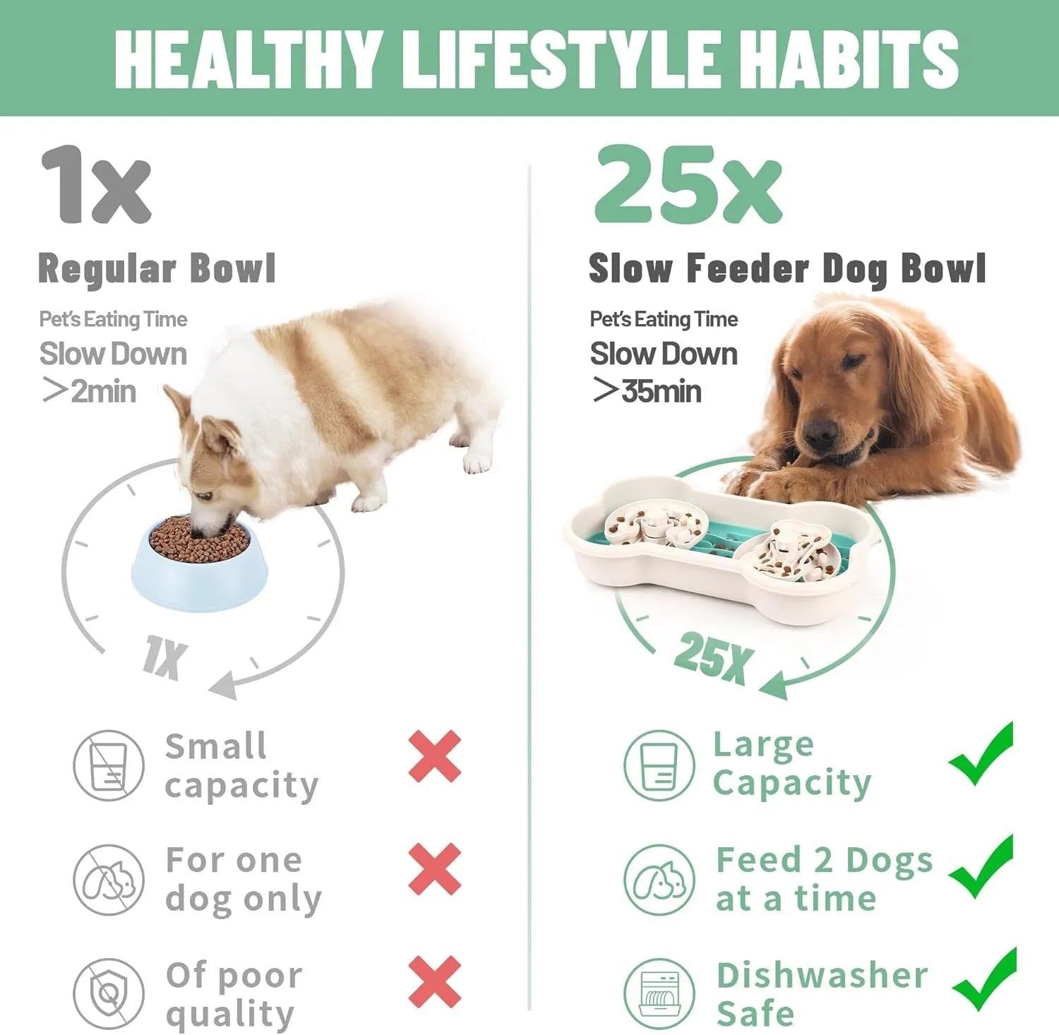 Large green three-tier slow feeder dog bowl with rotating puzzle trays and anti-slip suction cups.