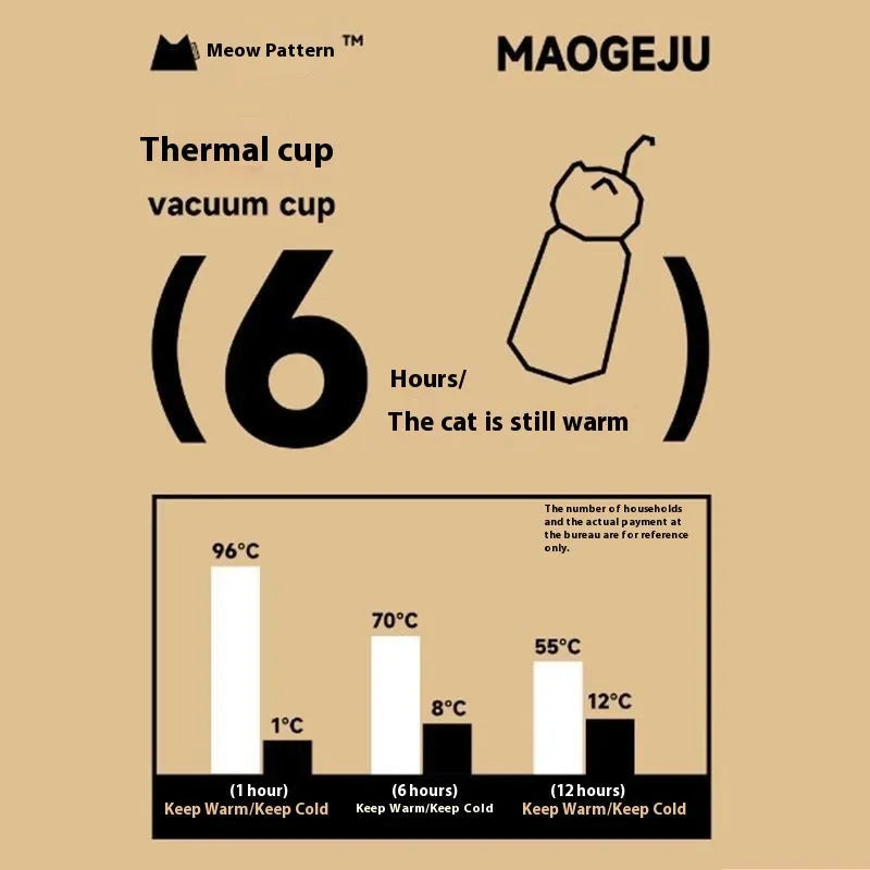 Beige cat-shaped portable thermos cup with 316 stainless steel liner and insulation for 0-6 hours
