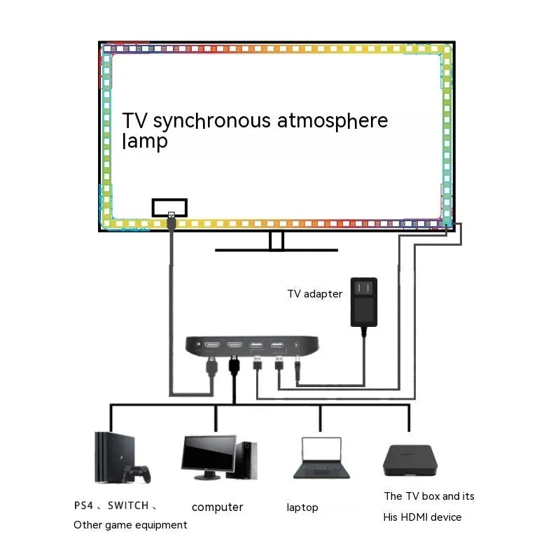 TV sync ambience light strip with 30 LED beads for television backlighting and colour synchronisation
