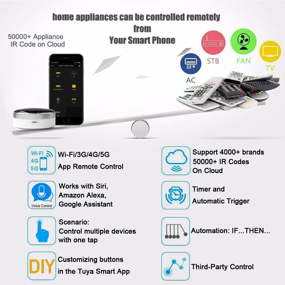 White infrared and RF dual-mode remote control with frequency support for 38KHz and 300-868MHz