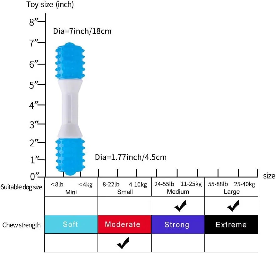 Dual-colour puppy teething chew toy for gentle chewers made from TPR and PU materials.