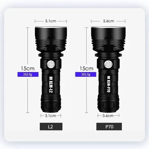 Rechargeable 20W LED torch with aluminium alloy body, focusing beam, 200-500m range, and charger