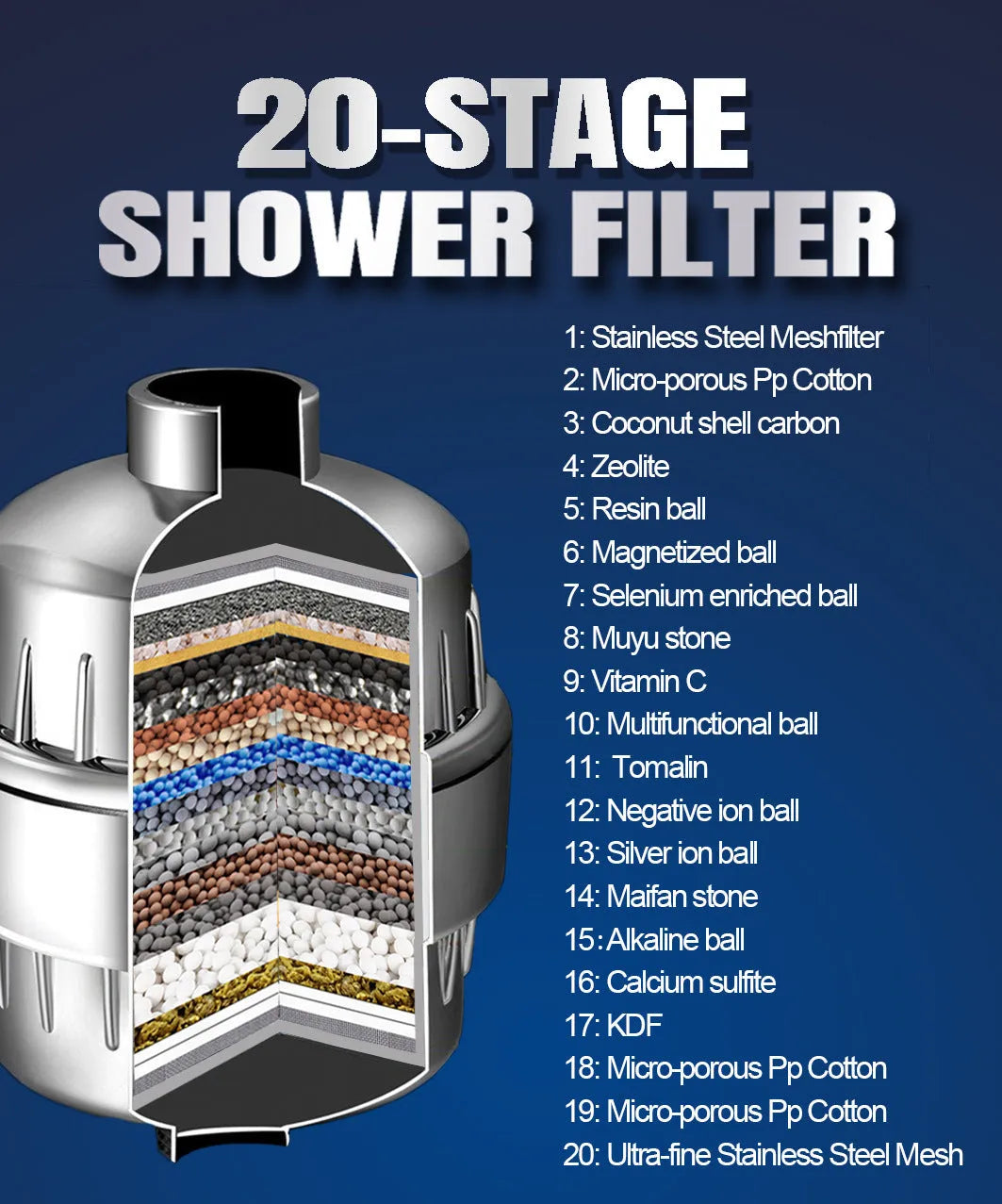 17-layer shower filter with activated carbon and ABS housing for tap water filtration