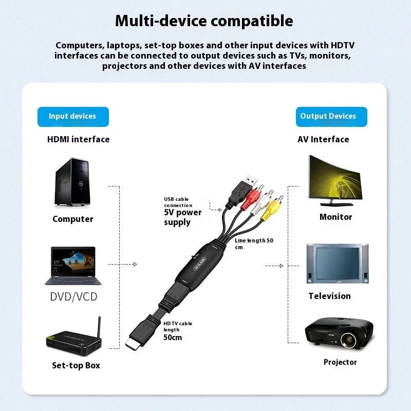 HDMI to AV converter adapter cable with 110cm length for monitors and projectors