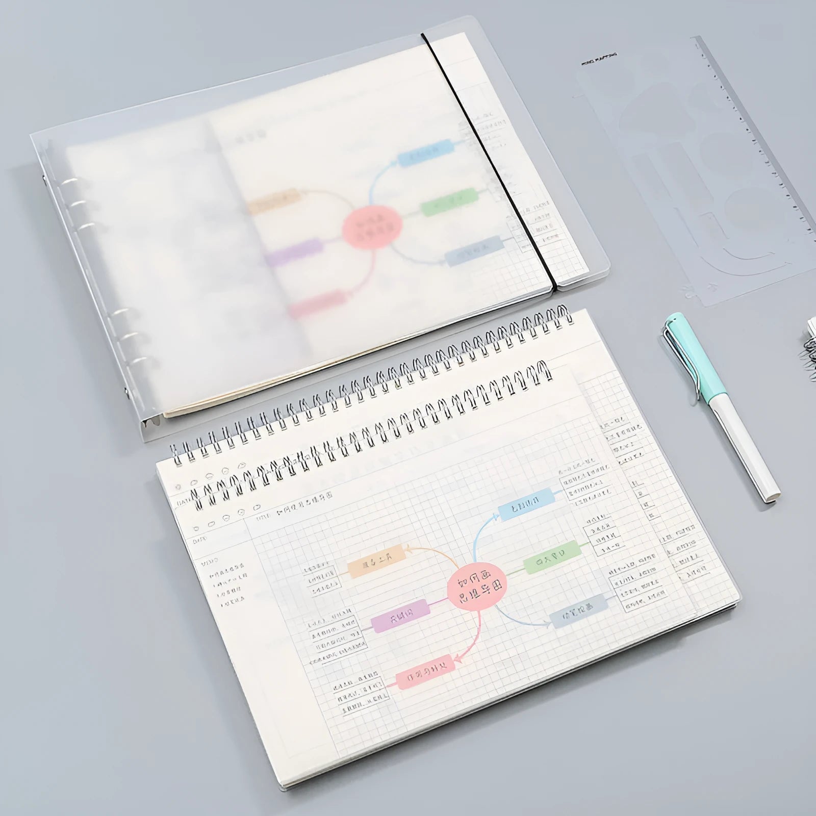 Mind map notebook with template showing A4 size, soft leather PP cover, and open pages