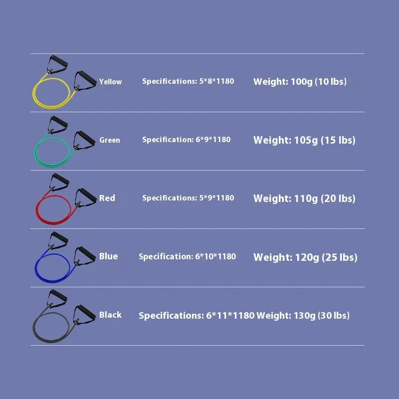 Yellow, green, red, blue, and black TPE chest expander with adjustable resistance levels.