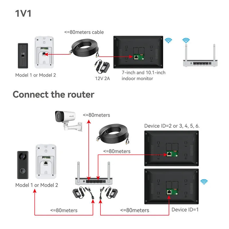 1080P video intercom doorbell system with 10-inch colour display and outdoor camera unit