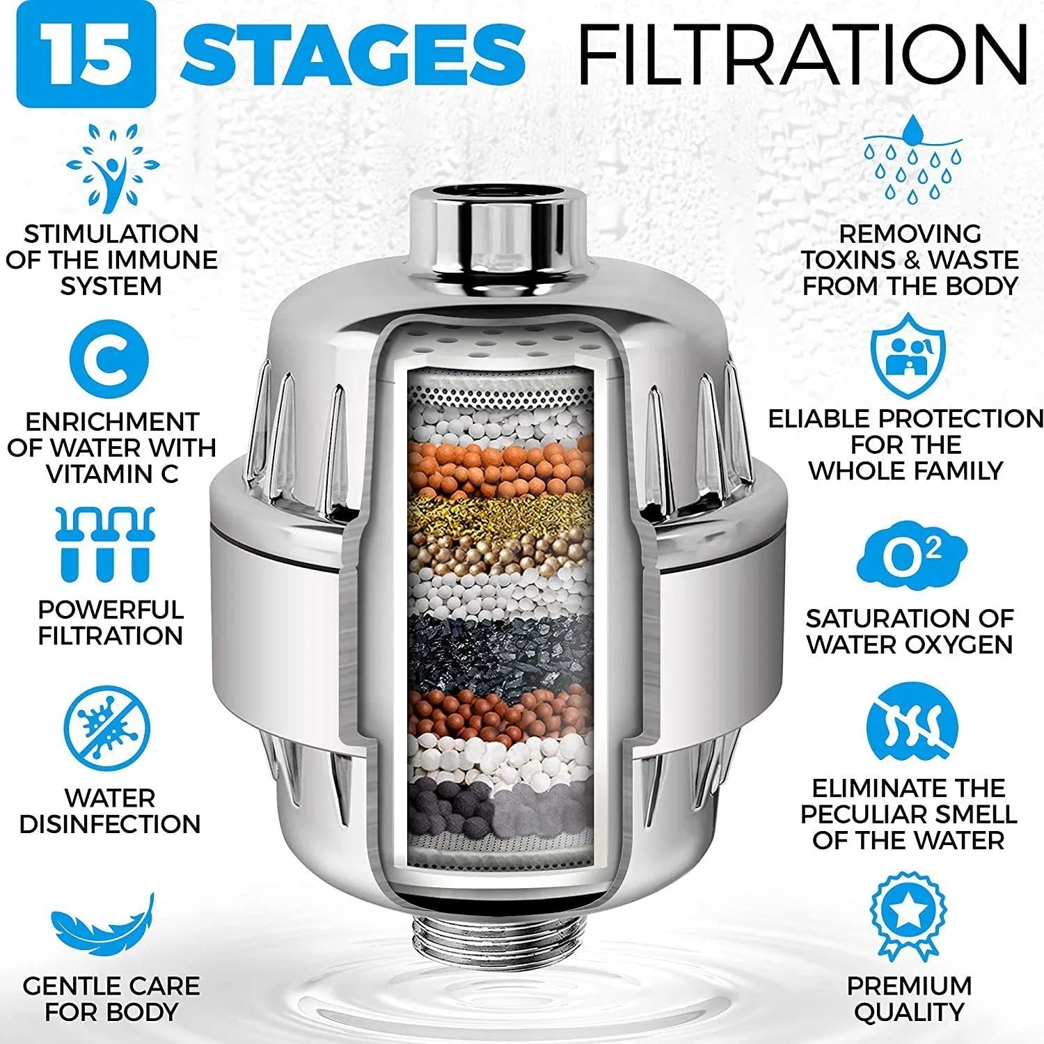17-layer shower filter with activated carbon and ABS housing for tap water filtration