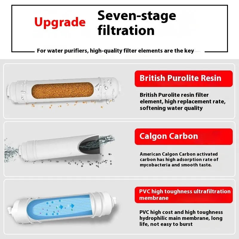 White plastic water purifier filter element for household tap water filtration