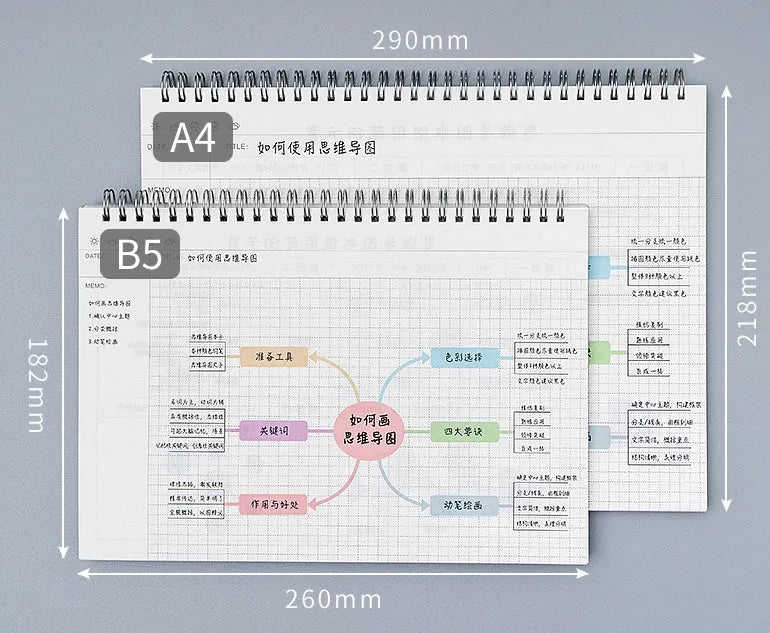Mind map notebook with template showing A4 size, soft leather PP cover, and open pages