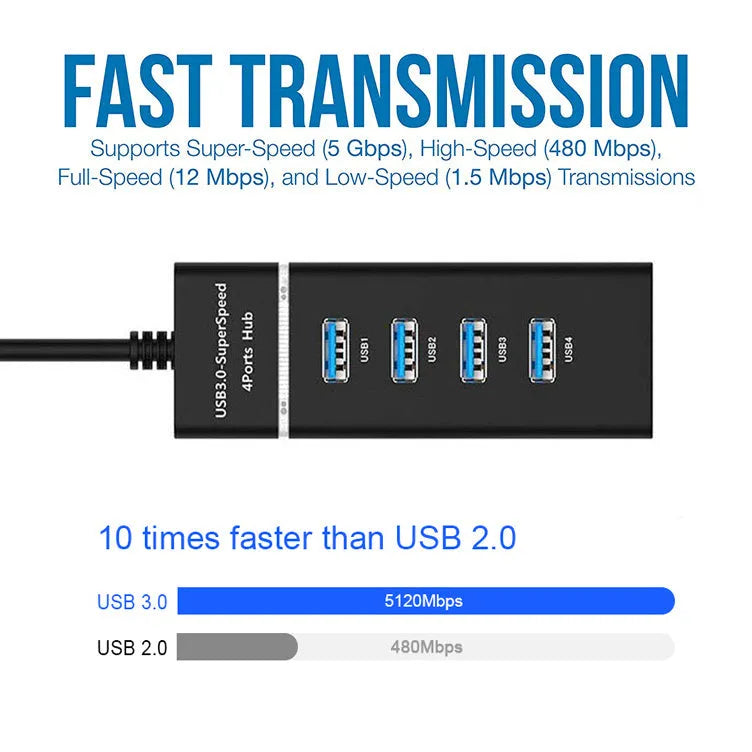 Black 4 port USB 3.0 hub splitter with 29cm cable and four LED indicators