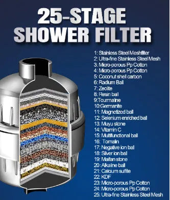 17-layer shower filter with activated carbon and ABS housing for tap water filtration