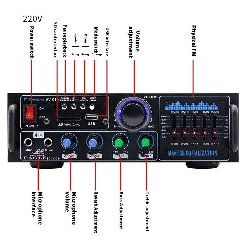 High-power Bluetooth audio amplifier with USB disk playback, metal chassis, 80W output, 2.0 channels, compact 5.3x19.6x7.5cm size