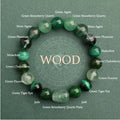 Five Elements crystal bracelet with green strawberry quartz beads in 10mm size, auspicious patterns, on white background